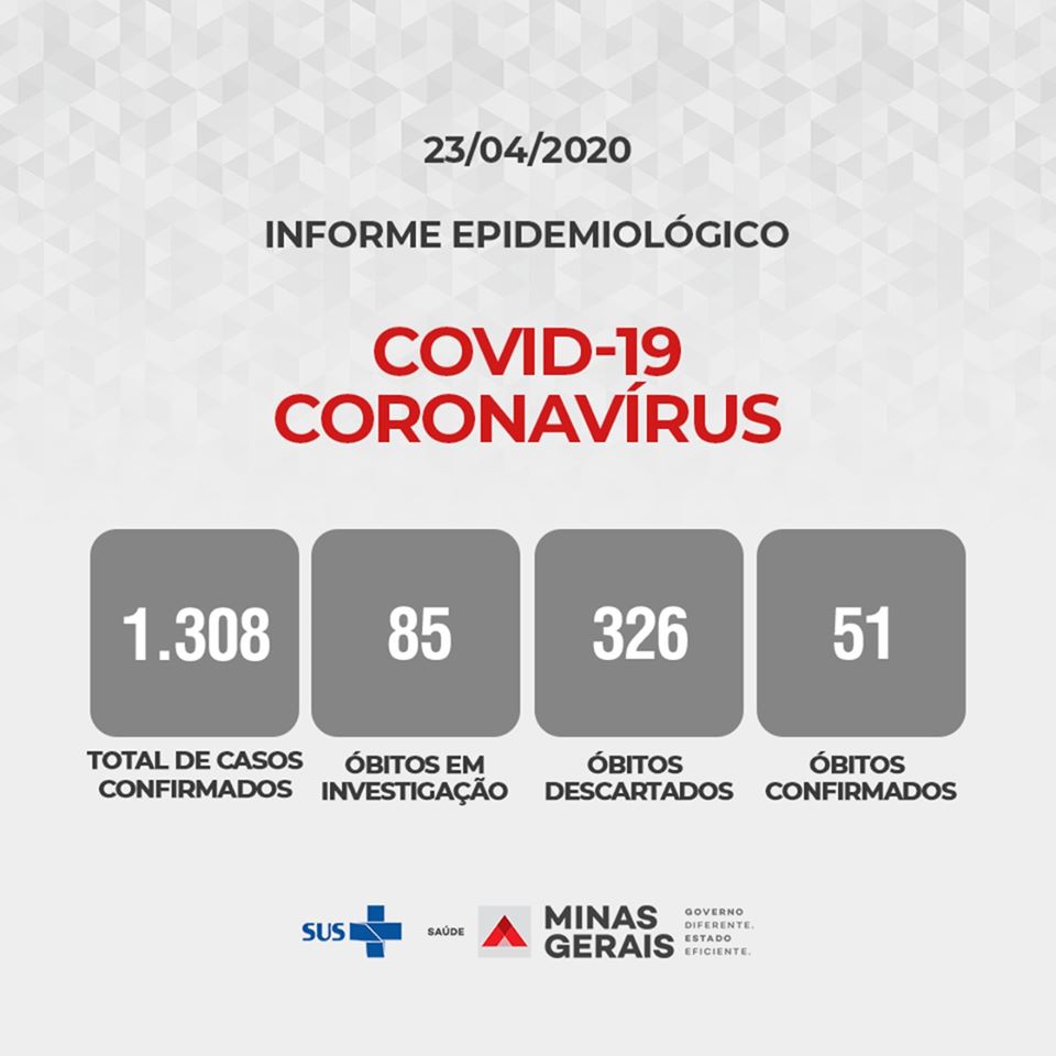 Secretaria de Saúde de Minas Gerais - Informe Epidemiologico