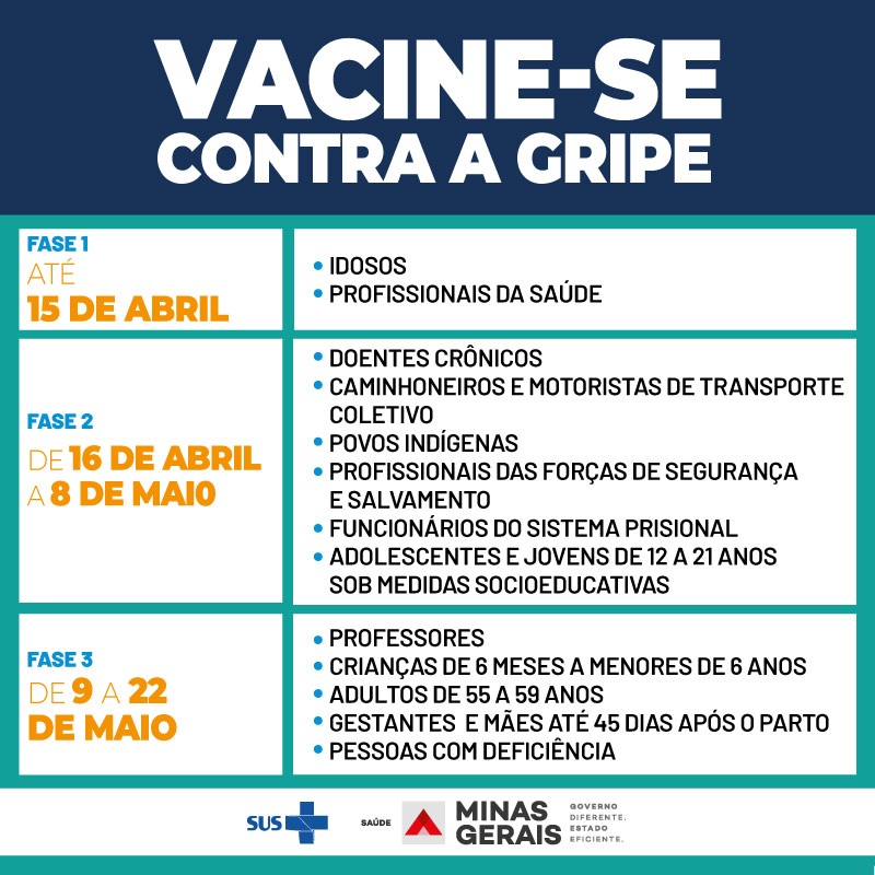 Secretaria de Saúde de Minas Gerais - Vacinação Gripe